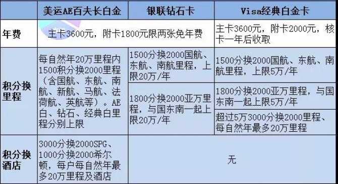 重磅 | 招行10元风暴 叠加玩法详解