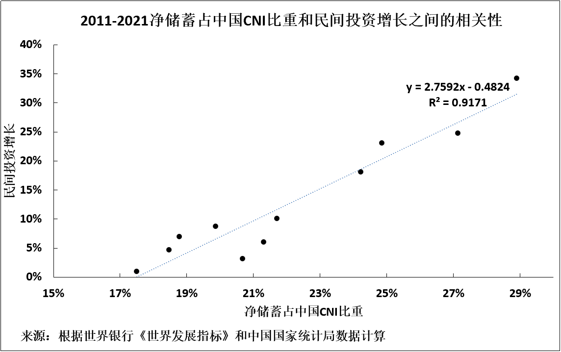 第一个明显的陷阱，对教育的无限投资，不计成本回报，无限制的投资教育，恶果显现_投资电影回报_高回报投资与理财知识