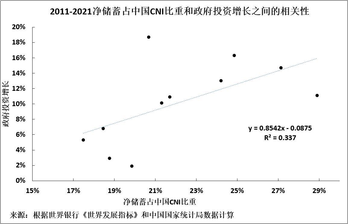 投资电影回报_高回报投资与理财知识_第一个明显的陷阱，对教育的无限投资，不计成本回报，无限制的投资教育，恶果显现