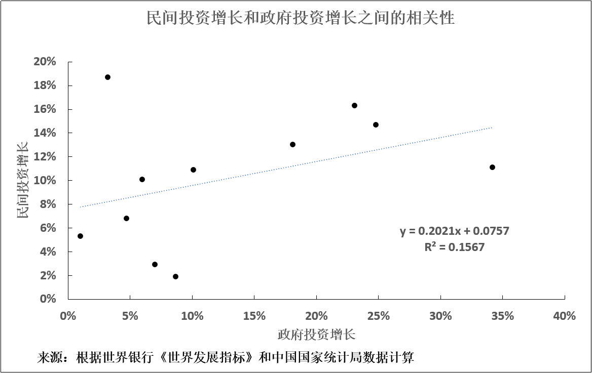 第一个明显的陷阱，对教育的无限投资，不计成本回报，无限制的投资教育，恶果显现_高回报投资与理财知识_投资电影回报