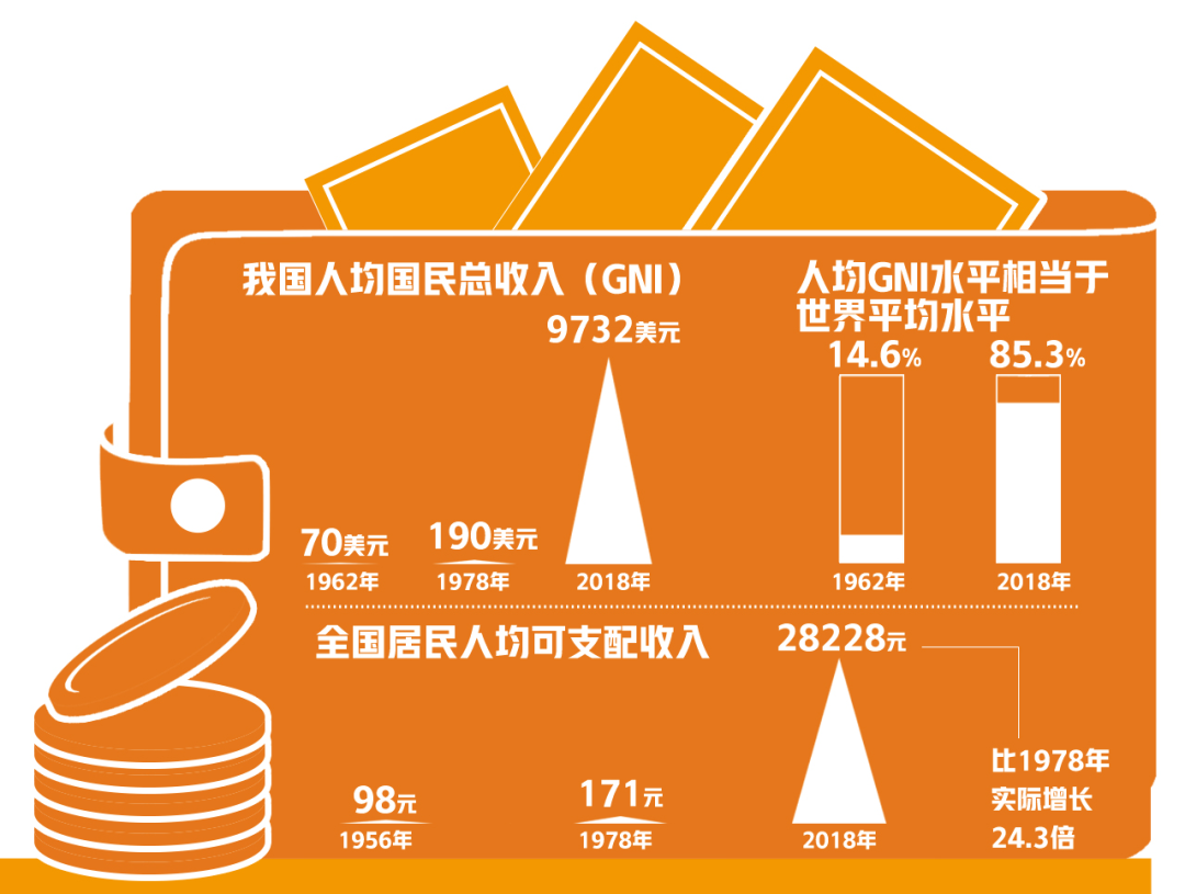 紧跟时代步伐 意思_财富每年上涨24%，你才能跟上时代的步伐_门面租金每年上涨多少