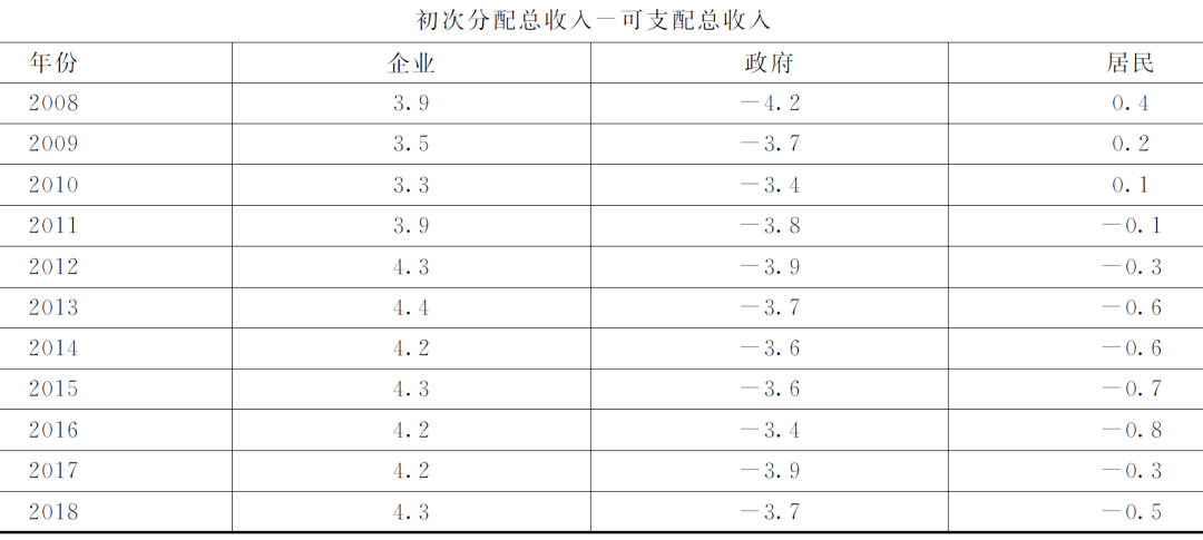 门面租金每年上涨多少_财富每年上涨24%，你才能跟上时代的步伐_紧跟时代步伐 意思