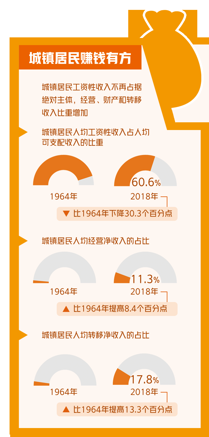 门面租金每年上涨多少_财富每年上涨24%，你才能跟上时代的步伐_紧跟时代步伐 意思