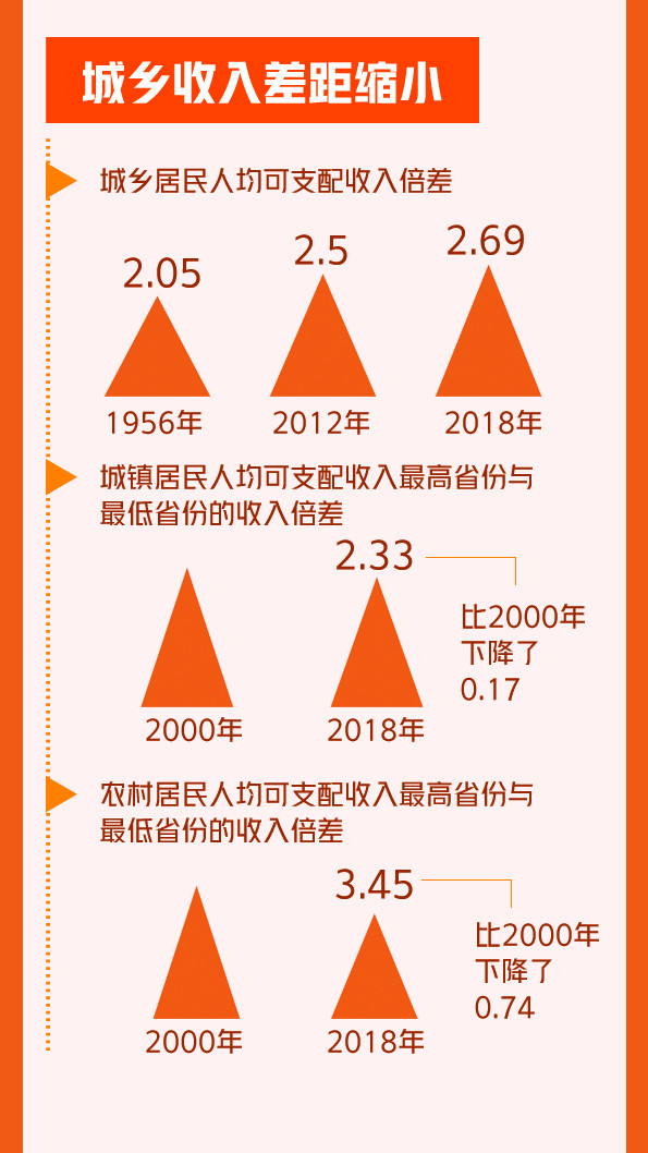 紧跟时代步伐 意思_门面租金每年上涨多少_财富每年上涨24%，你才能跟上时代的步伐