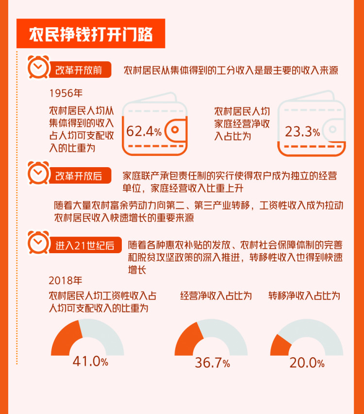 门面租金每年上涨多少_财富每年上涨24%，你才能跟上时代的步伐_紧跟时代步伐 意思