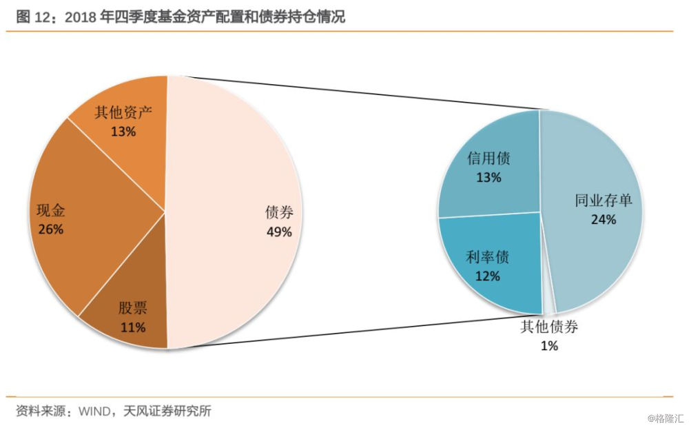 股票杠杆会负债么_股票怎么看负债杠杆_杠杆的威力，加大负债，在有现金流支撑的情况下，加大负债