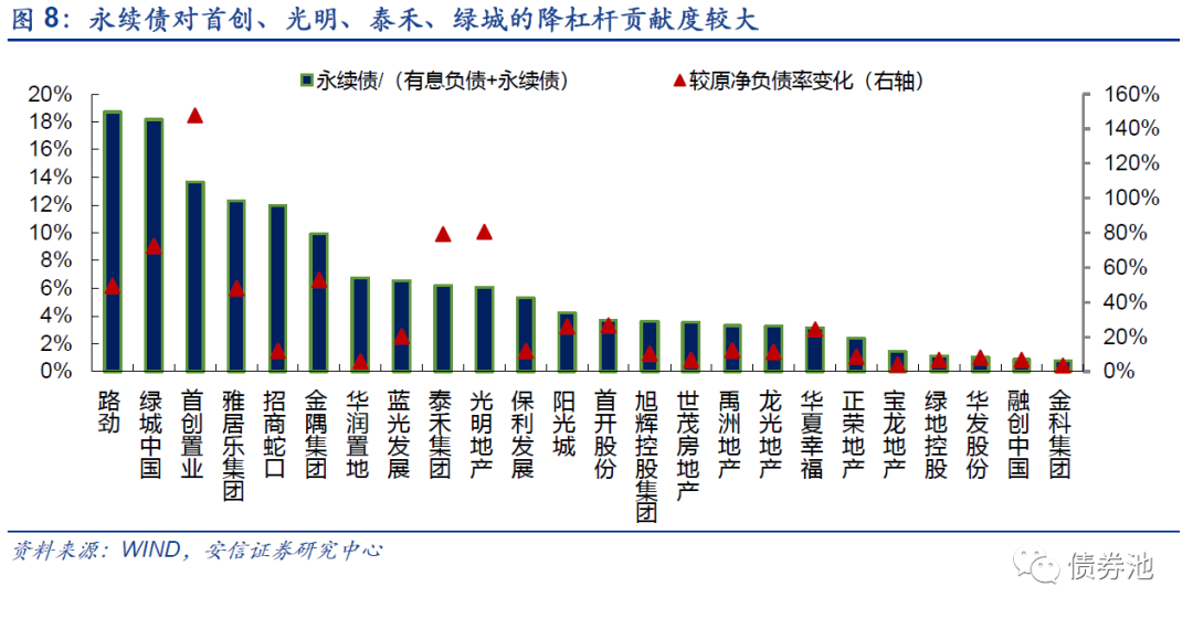 杠杆的威力，加大负债，在有现金流支撑的情况下，加大负债_股票杠杆会负债么_股票怎么看负债杠杆