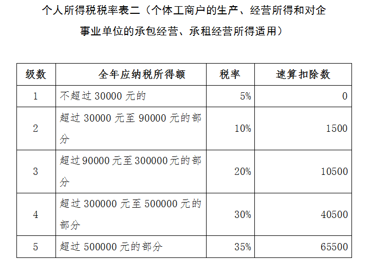 定期定额投资房产_投资日本房产与其他东南亚房产比较_定期投资计算器