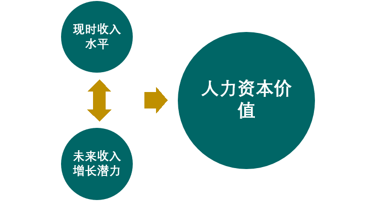 3.0时代全球化的经济_房价的涨幅来源于货币的增发_通胀经济来了