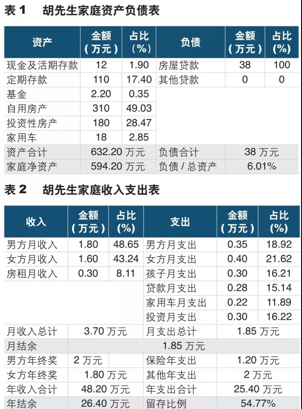 内盲瘘的内口怎样找_2017年买车2018年买车_定期定额投资房产