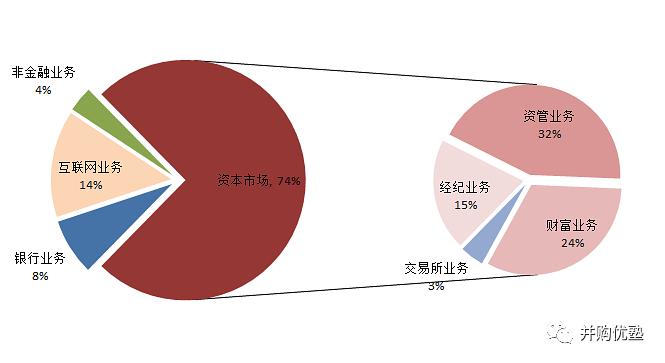 金融金融团队口号比较霸气的_危机与变革索罗斯的金融逻辑_贷币滥发+特权城市+人口迁徙，几乎能解释所有的房产现象，房地产是一种边际效应很强的市场