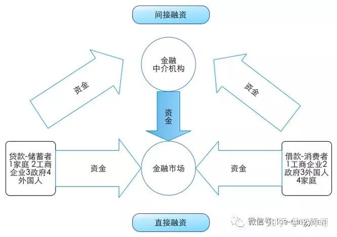 危机与变革索罗斯的金融逻辑_贷币滥发+特权城市+人口迁徙，几乎能解释所有的房产现象，房地产是一种边际效应很强的市场_金融金融团队口号比较霸气的