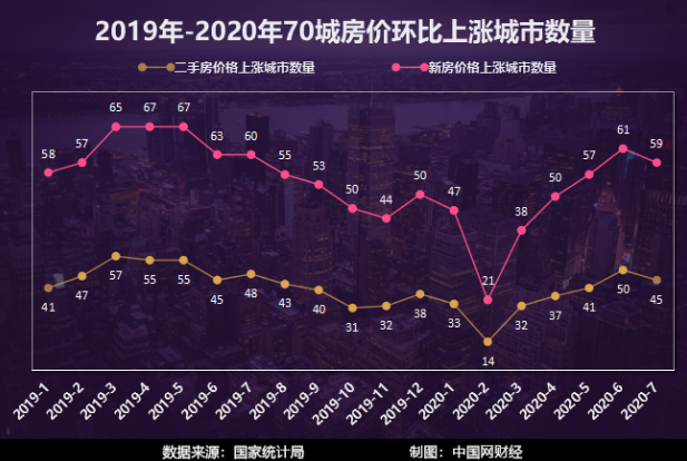 房价新动态_房价新消息2020_房价的涨幅来源于货币的增发