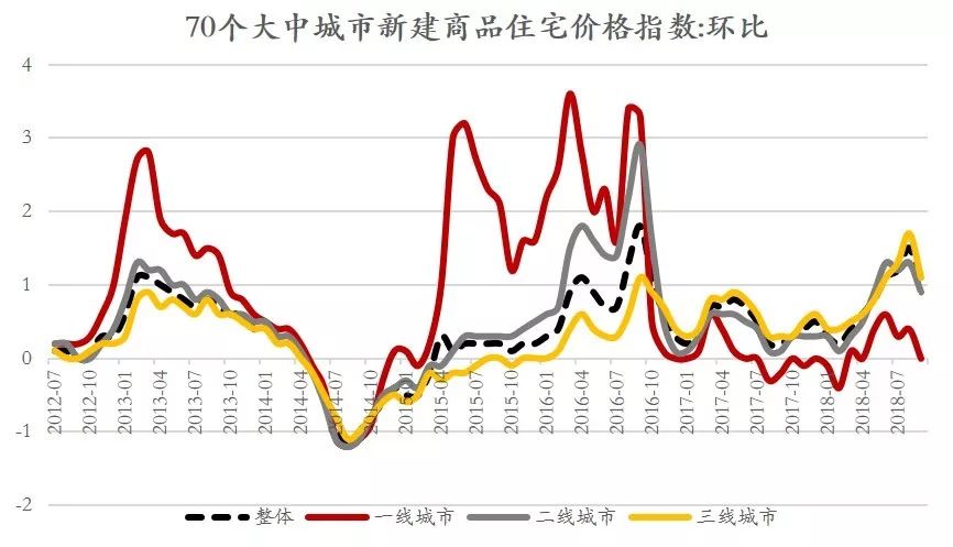 房价新消息2020_房价新动态_房价的涨幅来源于货币的增发