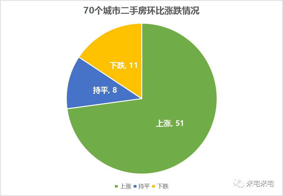 房价的涨幅来源于货币的增发_房价新消息2020_房价新动态