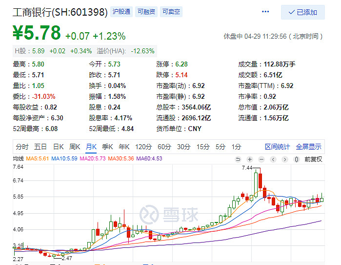 未来中国的投资机会_未来投资做中国事情是什么意思_在过去的40年中，投资中国，随着中国的崛起而成长，是最大的话题