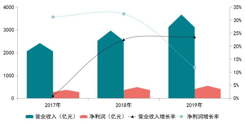 守卫现金宝石后面是什么_避免持有现金，增加负债_守卫现金什么意思