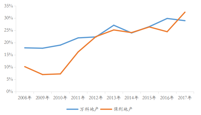 守卫现金宝石后面是什么_守卫现金什么意思_避免持有现金，增加负债