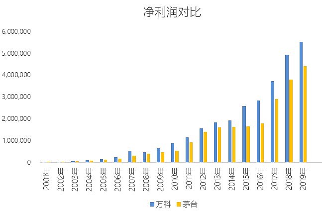 守卫现金什么意思_守卫现金宝石后面是什么_避免持有现金，增加负债