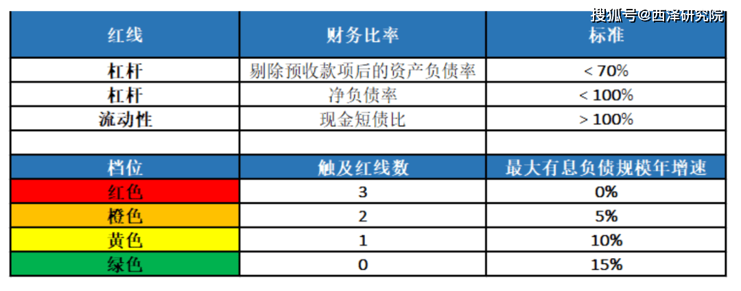 讲一下财务报表_避免持有现金，增加负债_零基础读懂财务报表