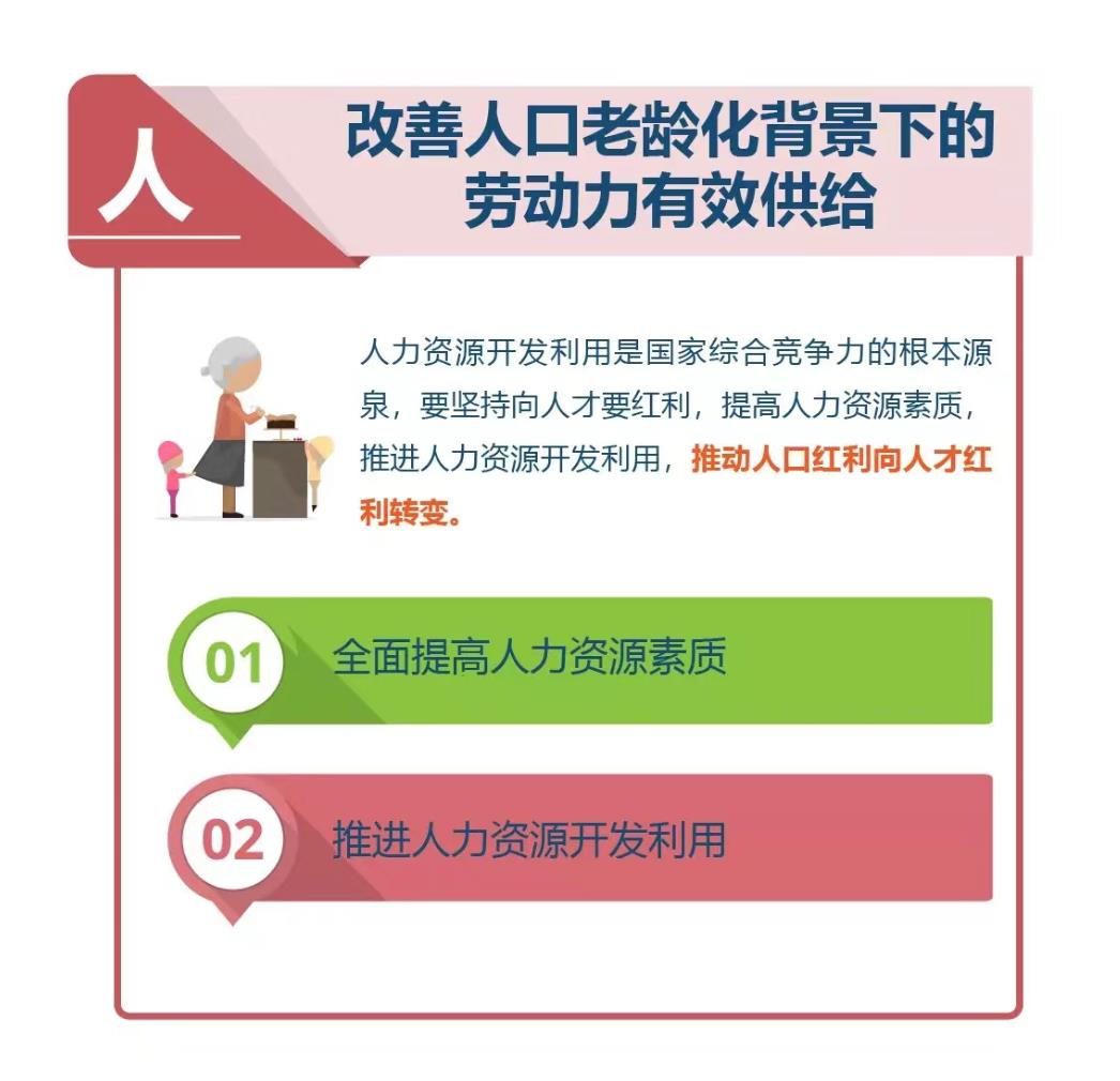 释放内需潜力的理由_生产力利于大城市化，聚焦1000万以上人口的城市_释放内需潜力等三个力是什么