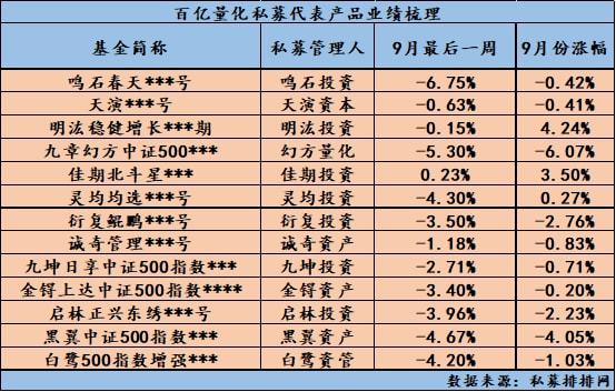 房产投资死多头_湖北犇星与齐星分家_赫富私募排名