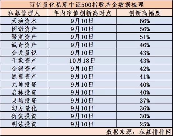 赫富私募排名_房产投资死多头_湖北犇星与齐星分家