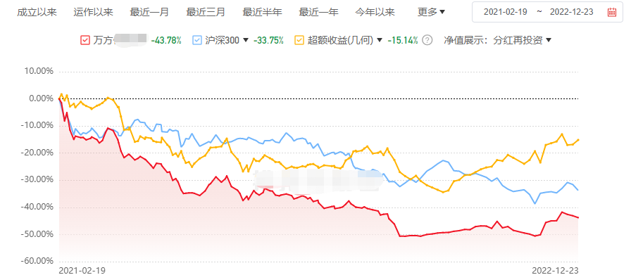 房产投资死多头_湖北犇星与齐星分家_赫富私募排名