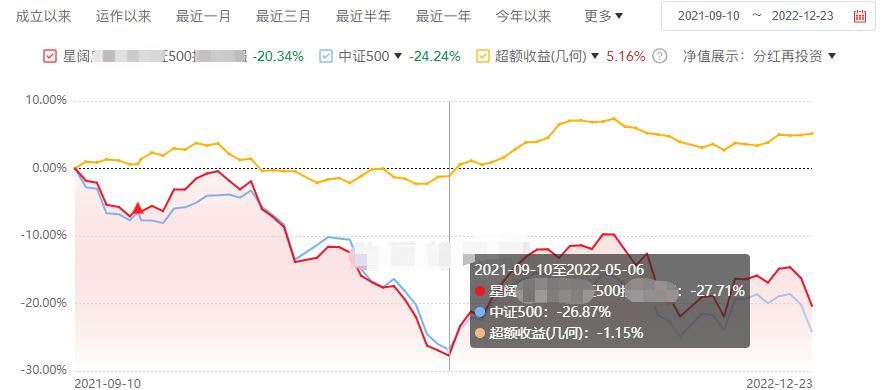 赫富私募排名_房产投资死多头_湖北犇星与齐星分家