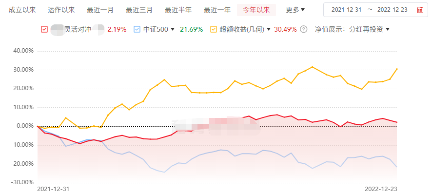 湖北犇星与齐星分家_赫富私募排名_房产投资死多头