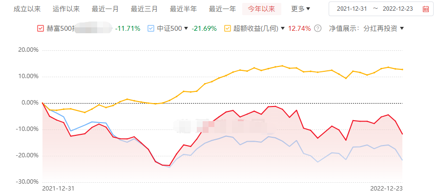 湖北犇星与齐星分家_赫富私募排名_房产投资死多头