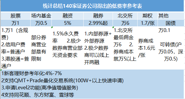 房产投资死多头_投资美国房产_黄金死多头