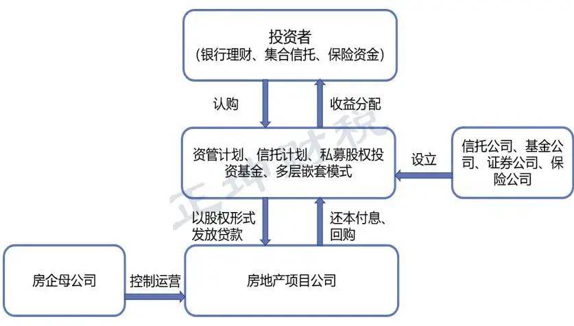 黄金死多头_投资美国房产_房产投资死多头