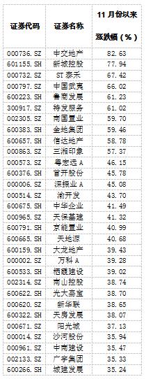 房产投资死多头_黄金死多头_投资美国房产