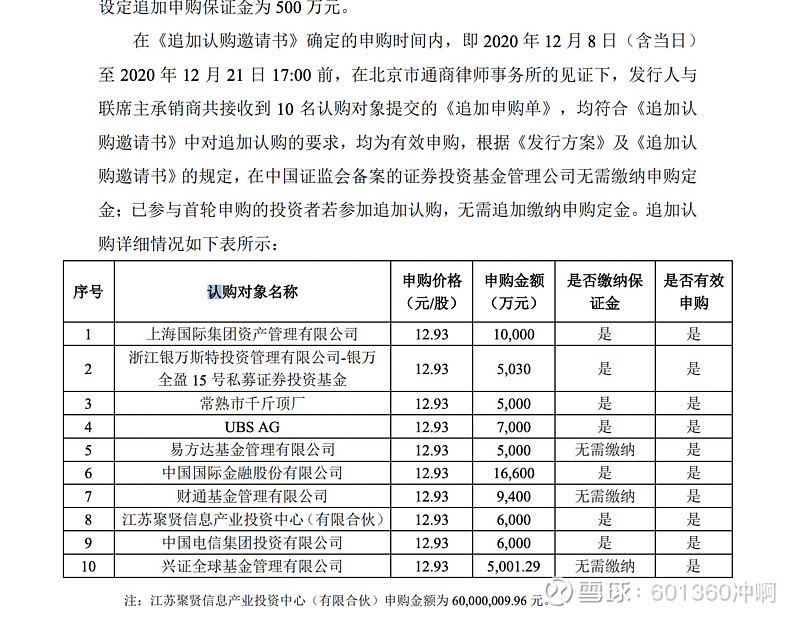 房产投资死多头_黄金死多头_多头投资什么意思