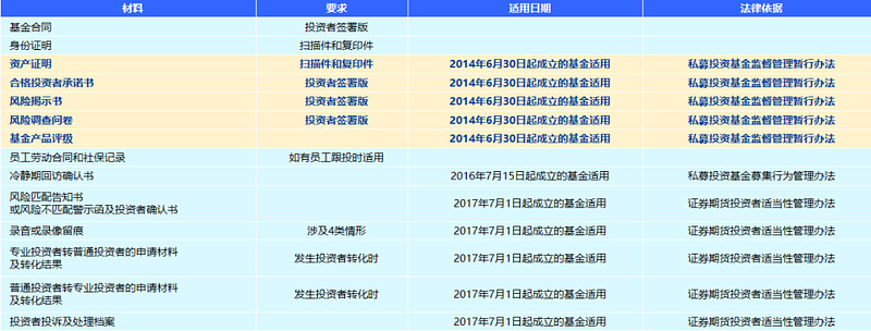 房产投资死多头_黄金死多头_多头投资什么意思