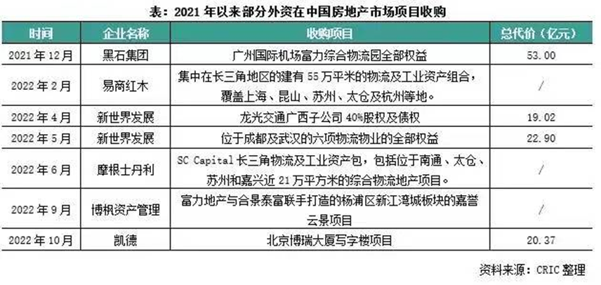 黄金死多头_房产投资死多头_投资各国海外房产优势劣势