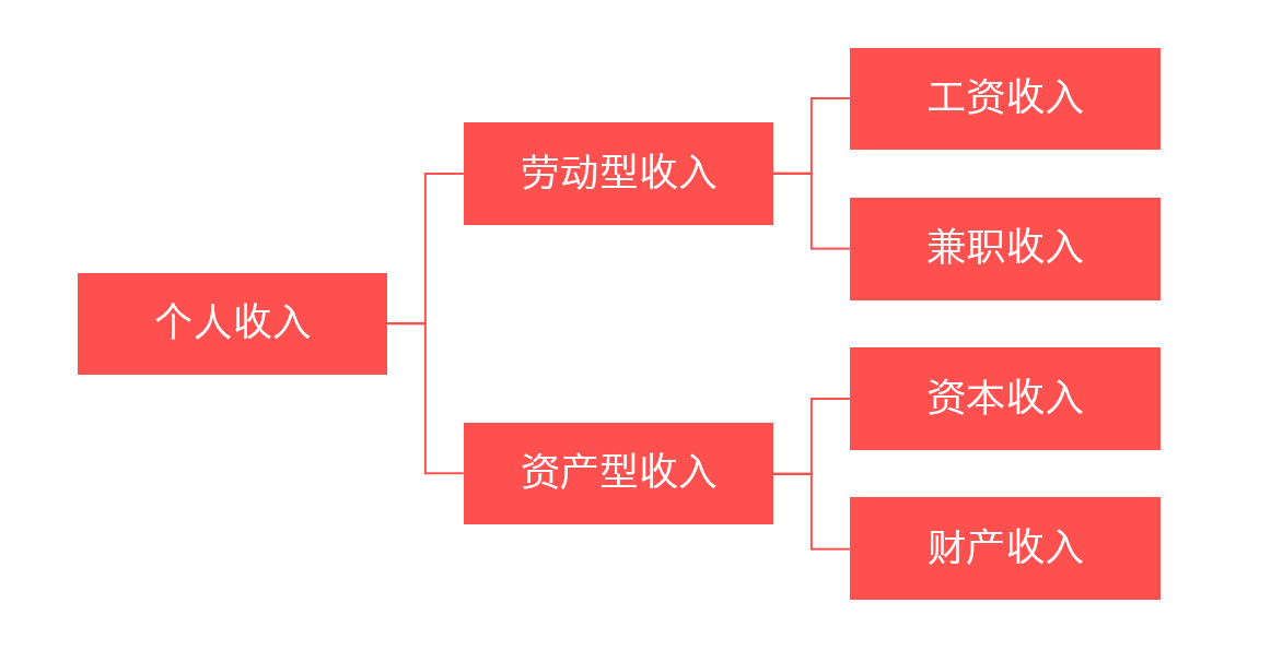 奥派经济学_奥派经济学代表人物_奥派经济学家