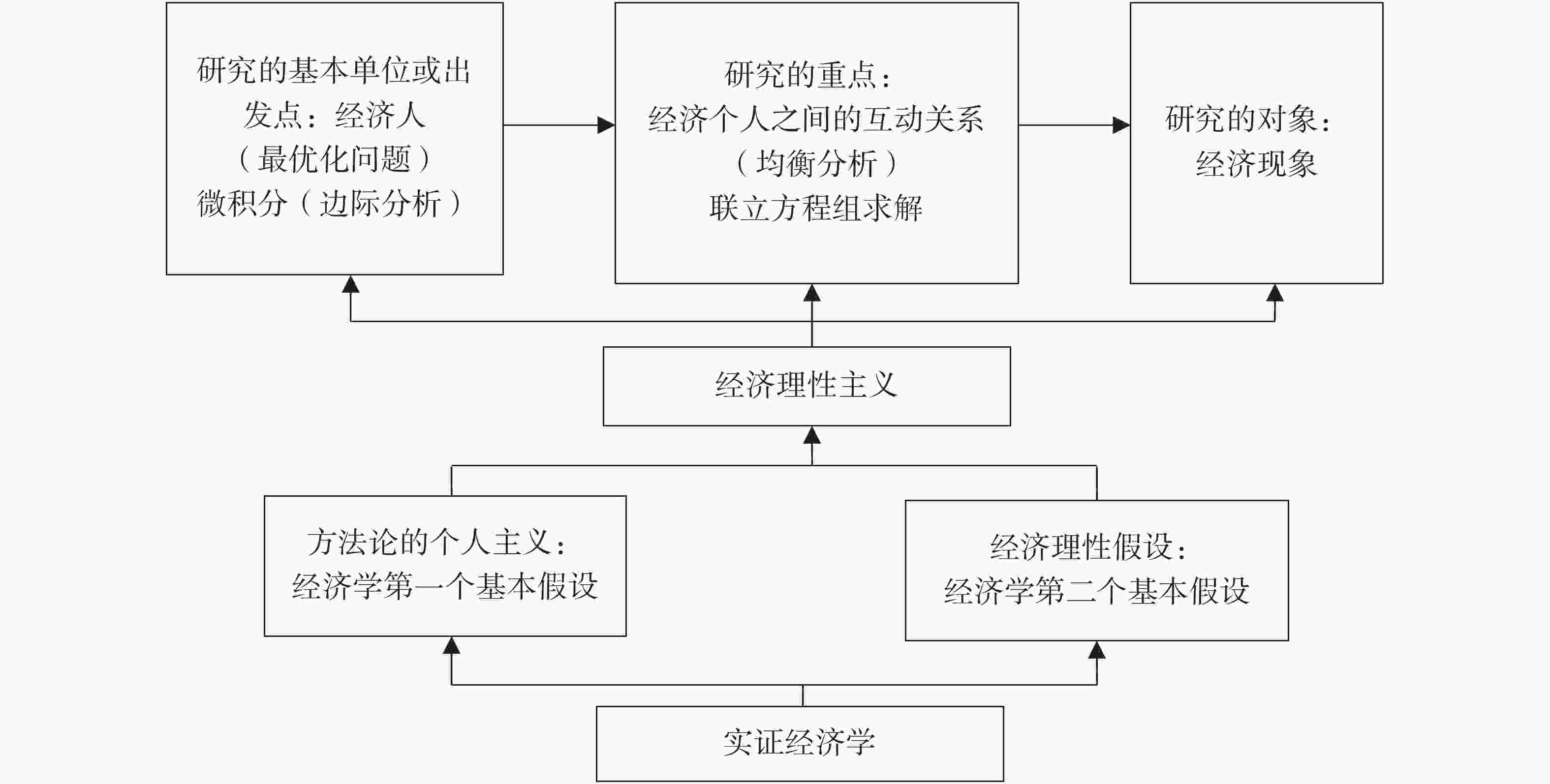 奥派经济学代表人物_奥派经济学_奥派经济学书籍