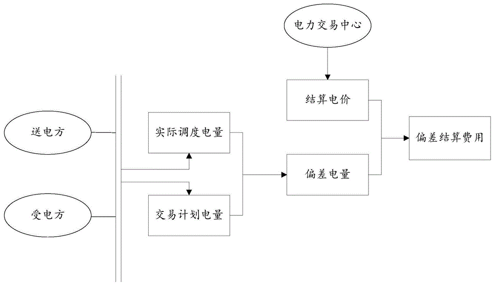 定期定额投资计算公式_定额房产定期投资怎么算_定期定额投资房产