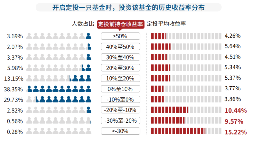 融资在哪个阶段完成_主要的时间以融资，找笋盘为主_融资是主力吗