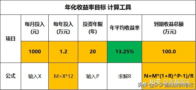 主要的时间以融资，找笋盘为主_融资是主力吗_融资在哪个阶段完成