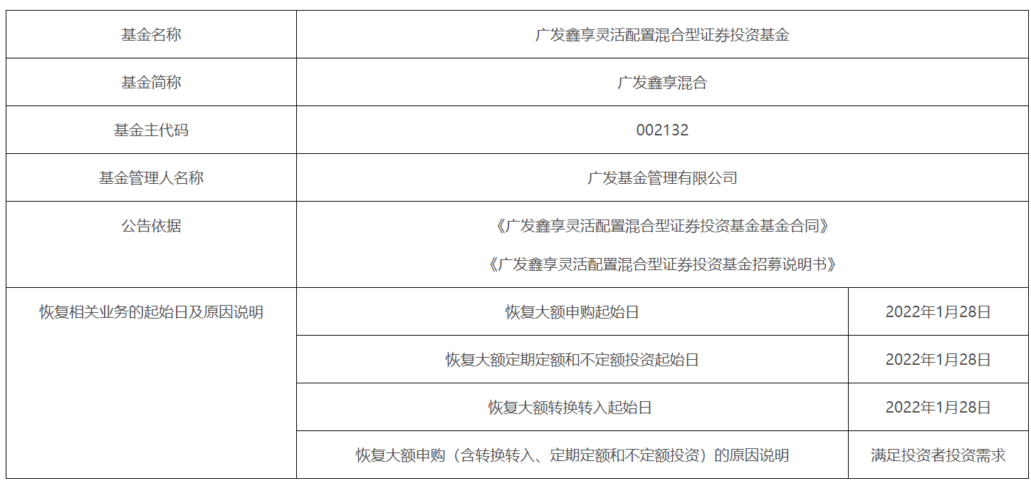 定额房产定期投资什么意思_定期定额投资法_定期定额投资房产