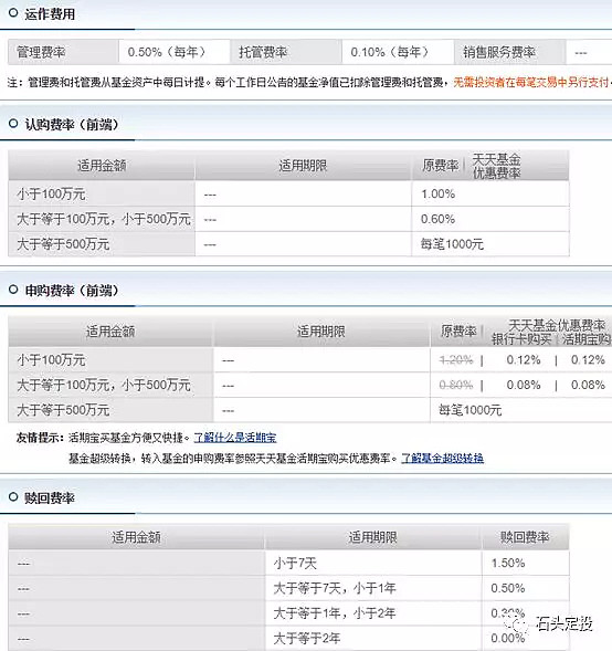 定期定额投资房产_定期定额投资法_定额房产定期投资什么意思