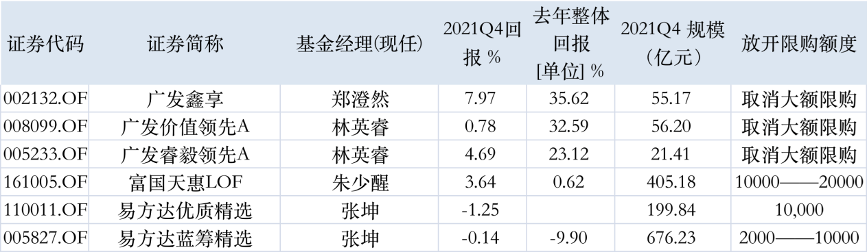 定额房产定期投资什么意思_定期定额投资房产_定期定额投资法