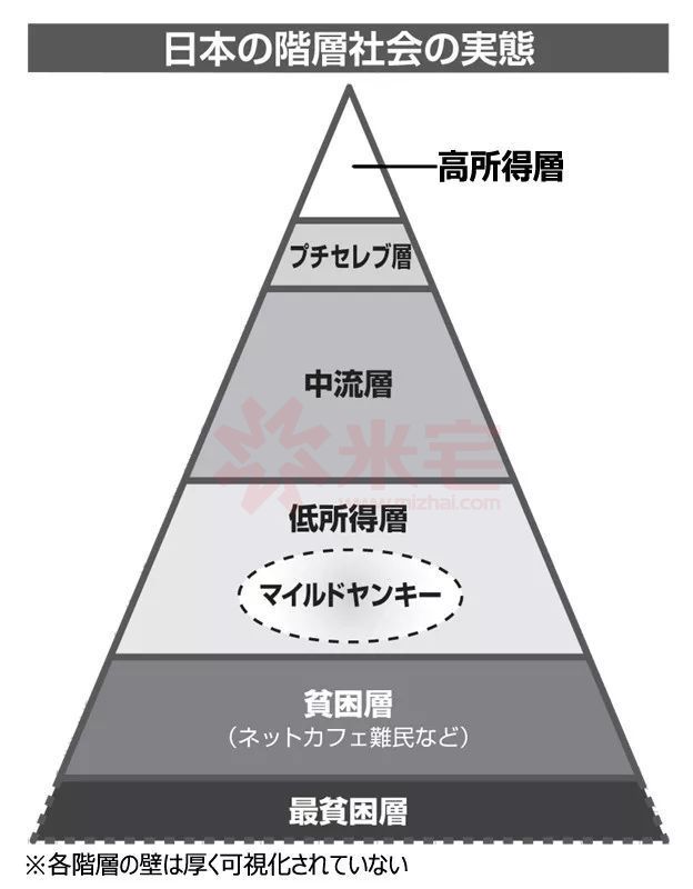 哪有什么格调，每个阶层的人，都在拼尽全力生存而已_一个阶层的生活格调_格调阶层划分