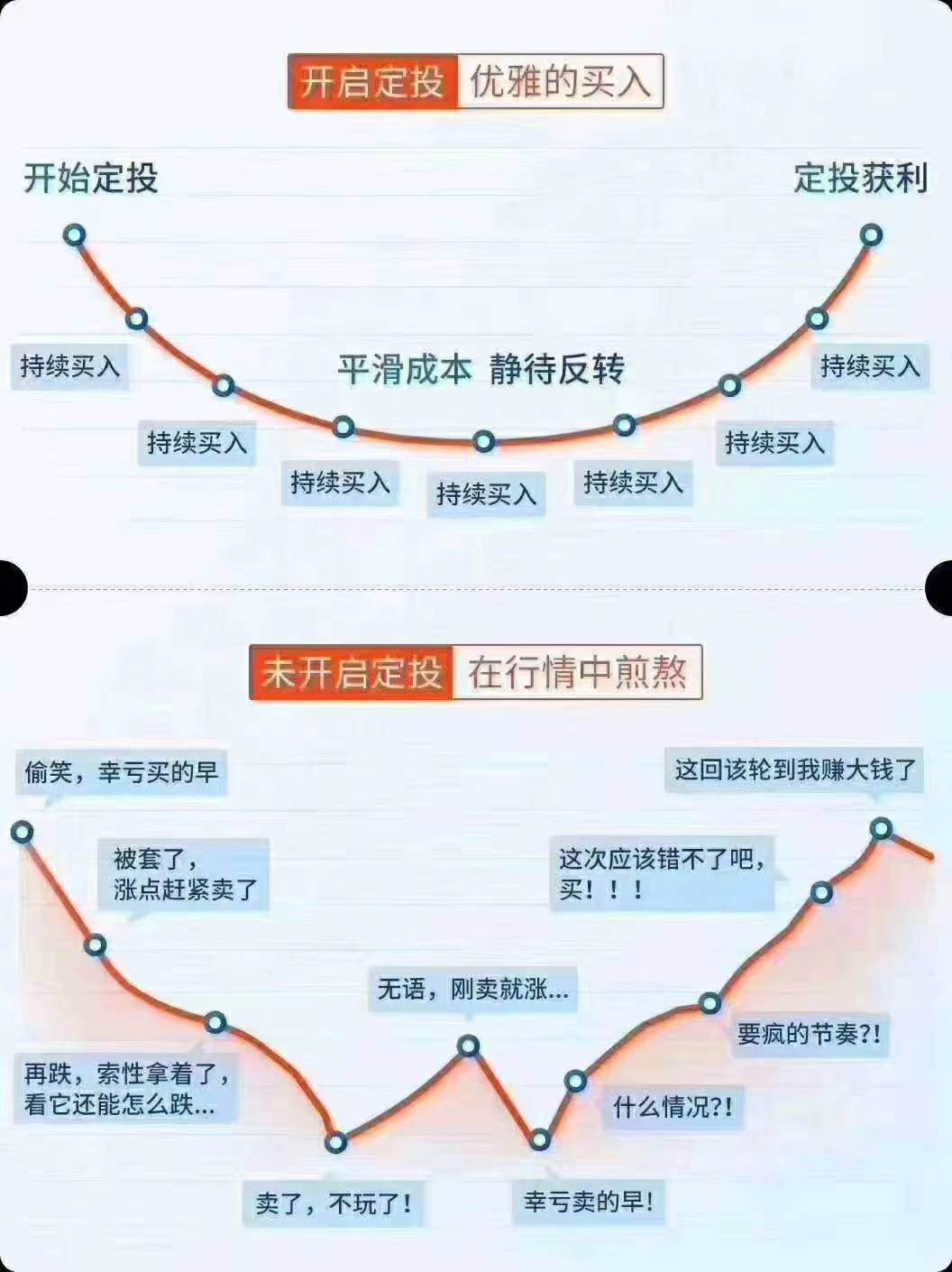 定额房产定期投资计算公式_定期定额投资房产_定额房产定期投资什么意思