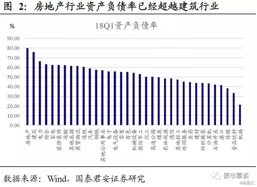 负债杠杆作用_加杠杆降低负债率_杠杆的威力，加大负债，在有现金流支撑的情况下，加大负债