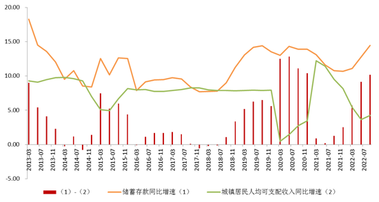 负债杠杆作用_杠杆的威力，加大负债，在有现金流支撑的情况下，加大负债_加杠杆降低负债率