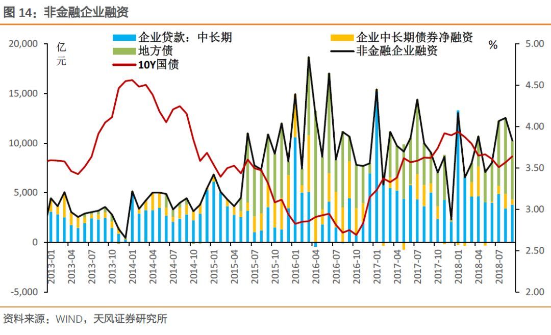 杠杆的威力，加大负债，在有现金流支撑的情况下，加大负债_加杠杆降低负债率_负债杠杆作用